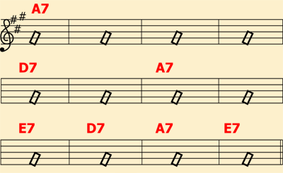 １２小節のブルース形式を３個のコード(3chords)を使用して演奏します。